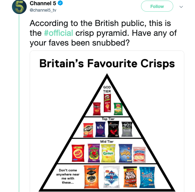 The Pyramid in Question
